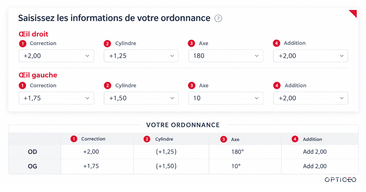 Exemple d'ordonnance ophtalmologique avec les indices des corrections