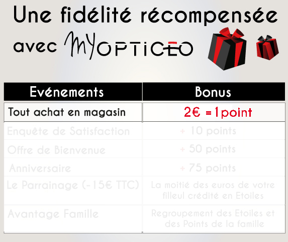 Visuel illustrant l'avantage du compte de fidélité MyOPTICEO 2 euros égale 1 point 